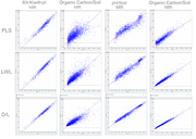 Comparison of spectral data analysis methods